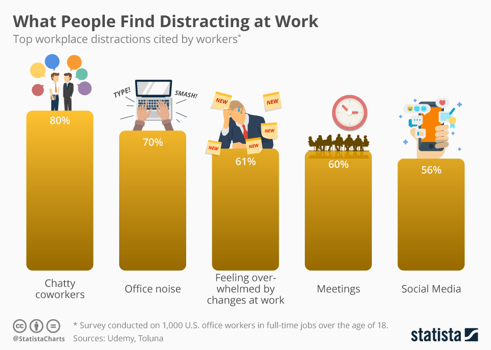 context switching - work distractions