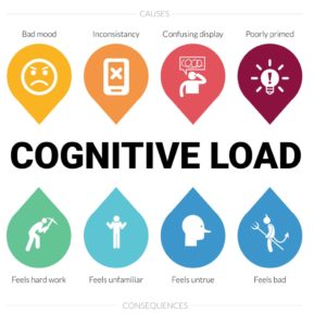 cognitive load theory - overload