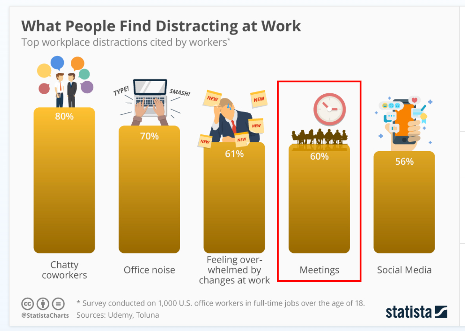 How to Become a Focus Ninja & Apply the Best Productivity Hacks