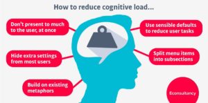 how to reduce cognitive load
