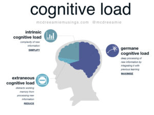 reducing type-specific cognitive load