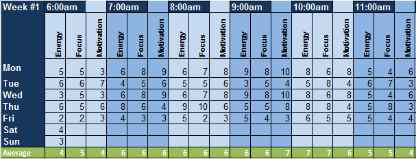 ultradian rhythms - daily tracker