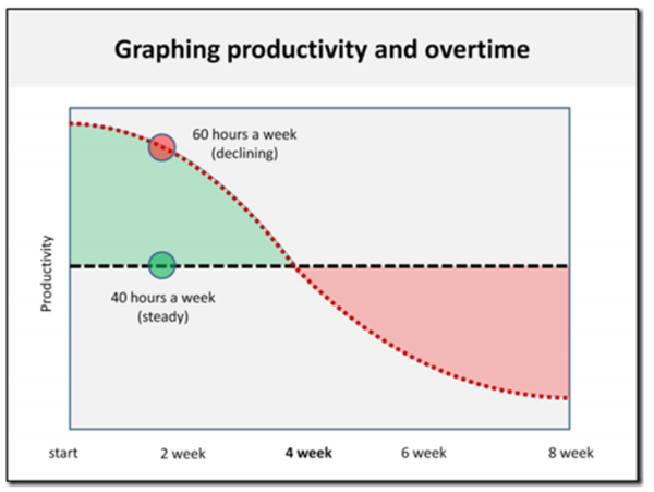 Better Productivity at Work