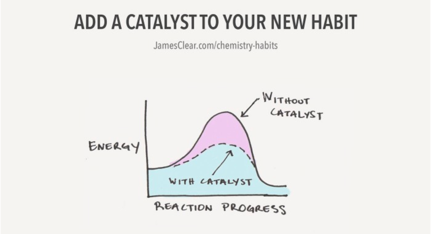 activation energy and catalyzing new habits