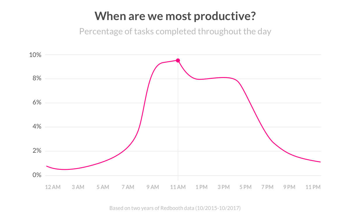 Better Productivity at Work