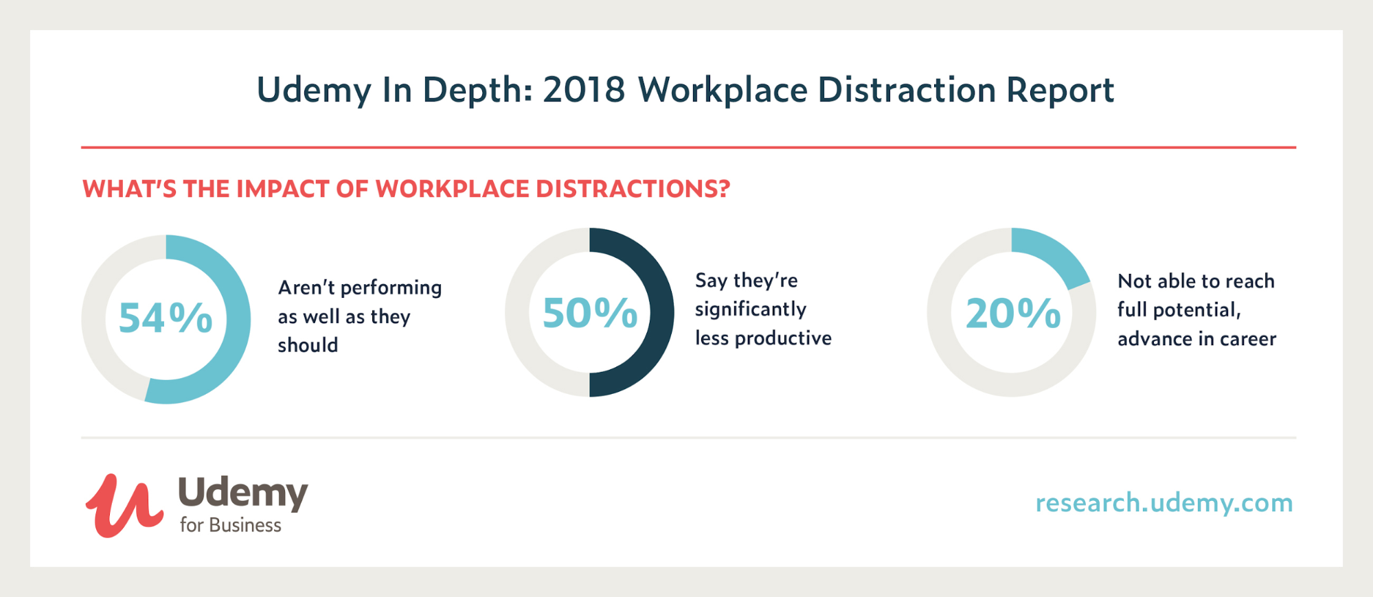 productivity app - workplace distraction