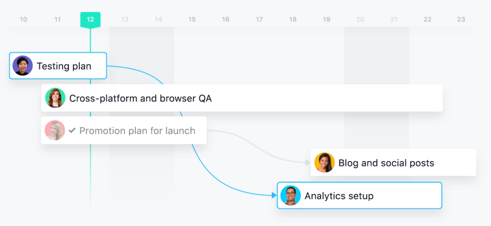 asana project management