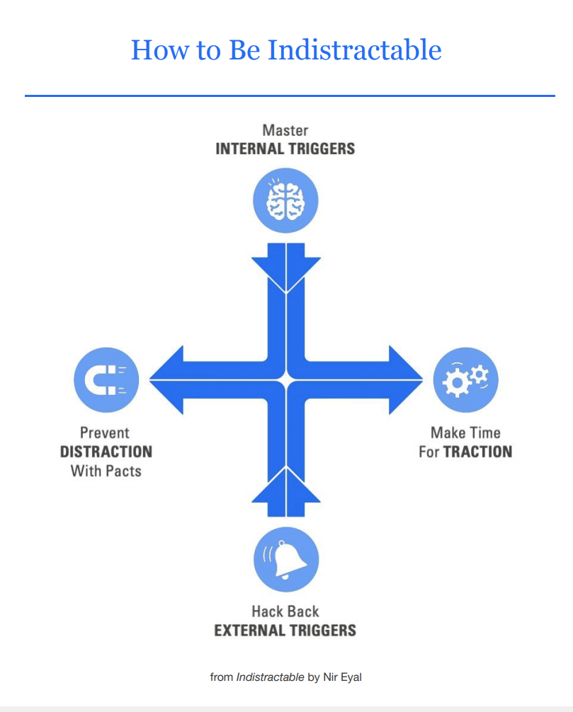 how to become Indistractable