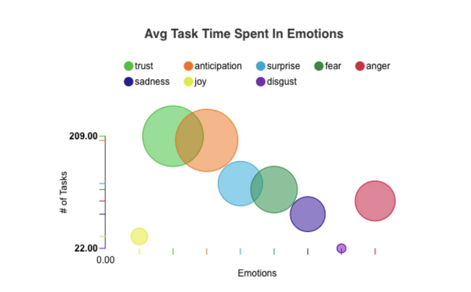 how to be more productive - emotions and productivity